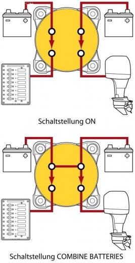 BLUE SEA - 2-poliger Batterie Hauptschalter e-Serie, 350A